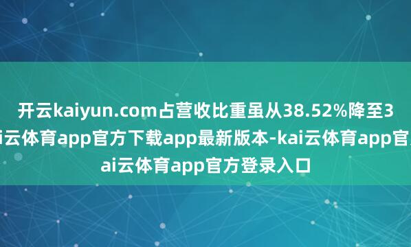 开云kaiyun.com占营收比重虽从38.52%降至31.40%-kai云体育app官方下载app最新版本-kai云体育app官方登录入口